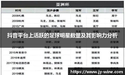 抖音平台上活跃的足球明星数量及其影响力分析